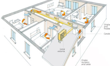Installazione impianti di canalizzazione