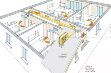 Installazione impianti di canalizzazione